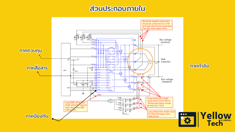 ส่วนประกอบของ IC-IPM ในแอร์ Inverter