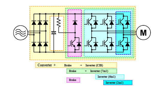 วงจรภาพรวม ของแอร์ Mitsubishi inverter reactor