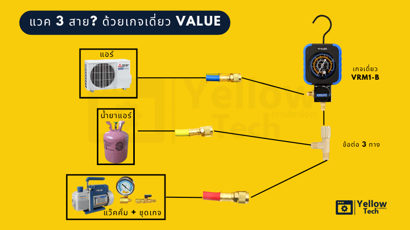 การแปลง เกจเดี่ยว Value สำหรับแวคคั่มสามสาย
